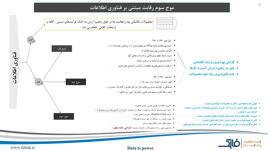   سه موج مختلف فناوری اطلاعات       