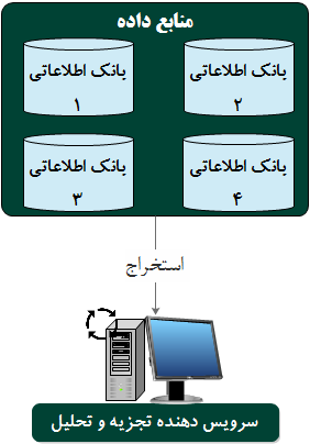  معماری سنتی تجزیه و تحلیل     