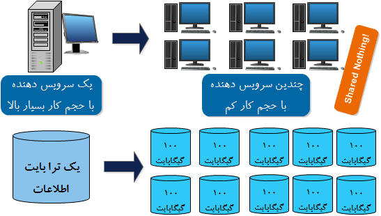 معماری MPP       