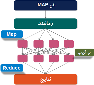   معماری MapReduce     