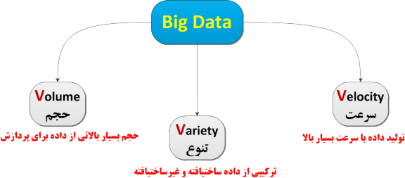  خلاصه مقاله ای که در آن برای اولین  مرتبه به واژه انبارداده اشاره گردید   