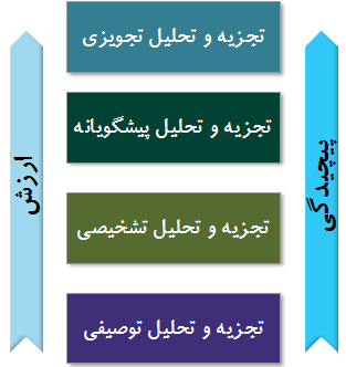  سطوح مختلف بلوغ تصمیم گیری     