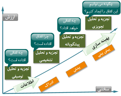  انواع تجزیه و تحلیل    