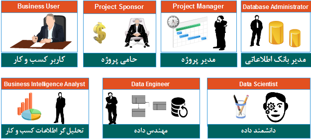 نقش های مختلف مورد نیاز جهت اجرای پروژه های تجزیه و تحلیل              