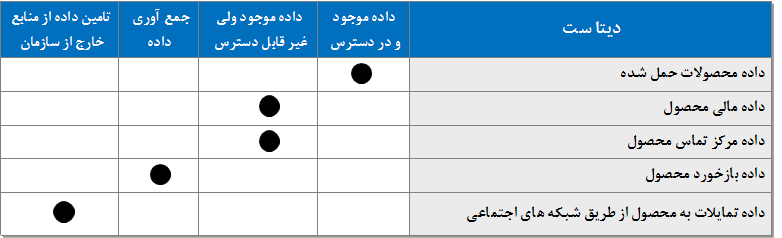 یک لیست نمونه از موجودی dataset             