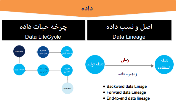 چرخه حیات داده و اصل و نسب داده    