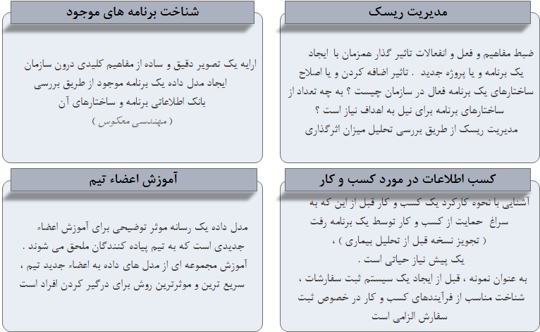 استفاده از مدل داده    