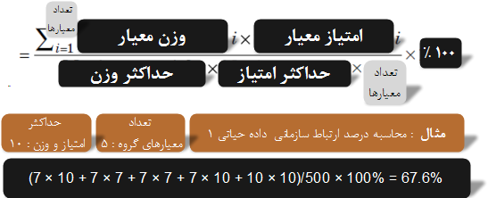 نحوه محاسبه درصد ارتباط سازمانی داده حیاتی 1       