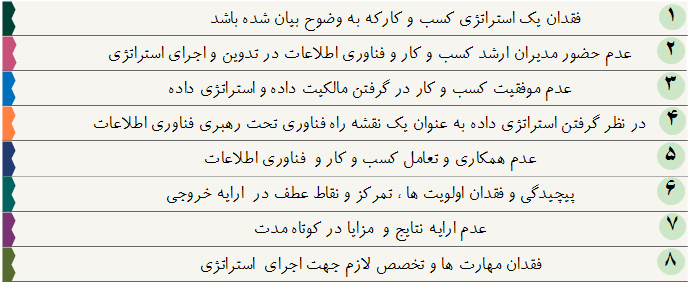  علل عدم همسویی استراتژی کسب و کار با استراتژی داده       