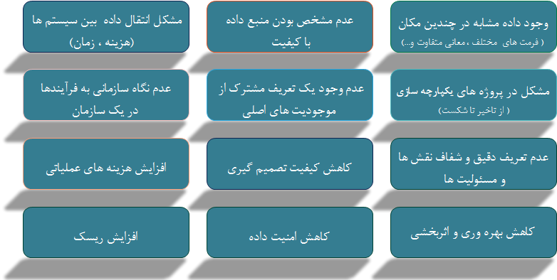 مشکلات نگرش جزیره ای به داده در یک سازمان و پیامدهای آن  