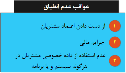      عواقب عدم انطباق با GDPR  