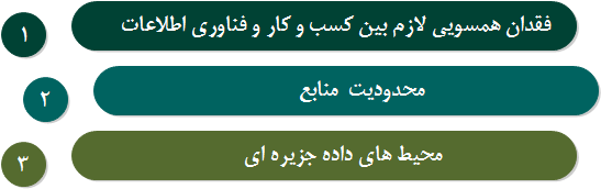 مهمترین موانع اجرای برنامه های کلان داده  