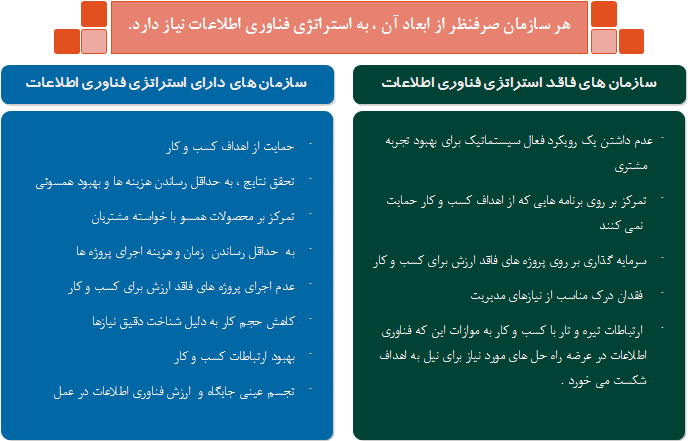   تفاوت مدت زمان پردازش 200 گیگابایت بر روی محیط های تک گره ای و چند گره ای     