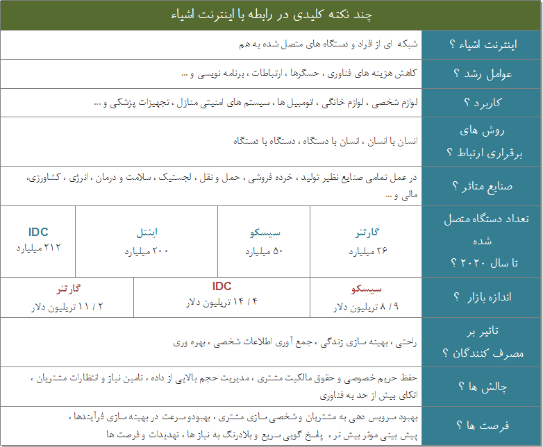 برخی نکات مهم اینترنت اشیاء    