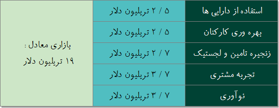   تاثیر اینترنت اشیاء بر اقتصاد جهانی    