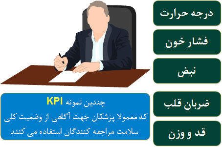  استفاده از KPI در علم پزشکی    