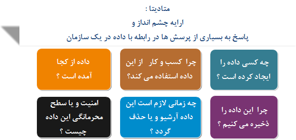    متادیتا و پاسخ به پرسش های فراوان در رابطه با داده         