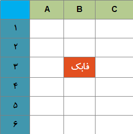 استفاده از یک سطر و یک ستون برای آدرس دهی یک سلول      