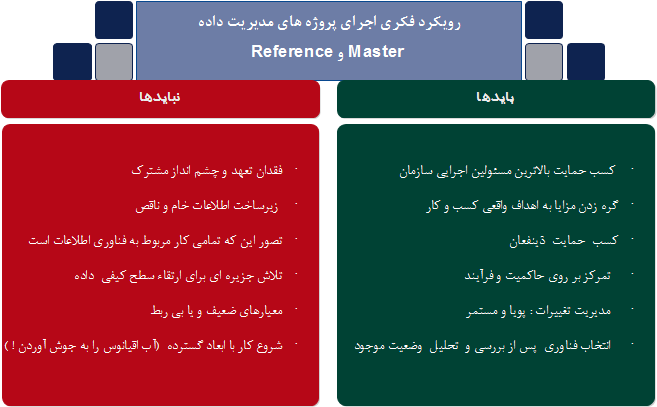 ایدها و نبایدهای اجرای پروژه های مدیریت  Master و Reference         