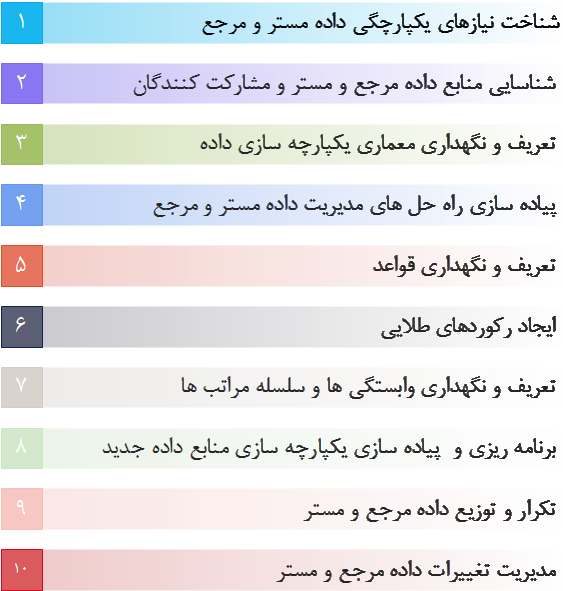  فعالیت های مرتبط با مدیریت داده Master و Reference       