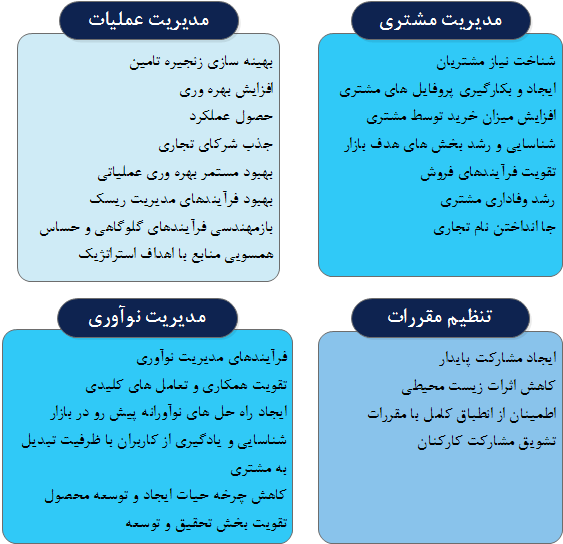  نمونه اهداف دیدگاه فرآیندهای داخلی  