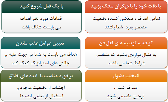 نکاتی در رابطه با ایجاد اهداف نقشه استراتژی  