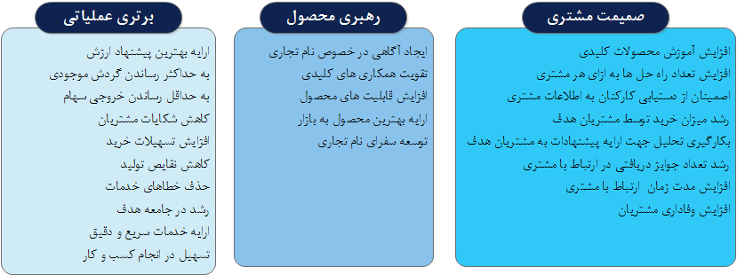  نمونه اهداف دیدگاه مشتری  