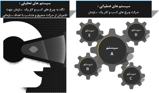 تفاوت سیستم های عملیاتی و سیستم های تحلیلی  