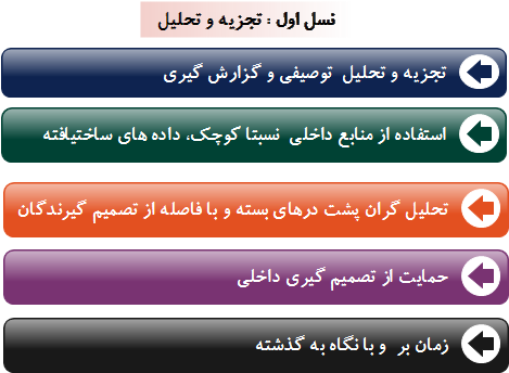  برخی از ویژگی های نسل اول تجزیه و تحلیل      