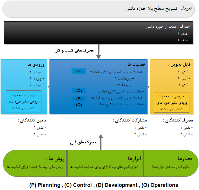  دیاگرام زمینه حوزه دانش   