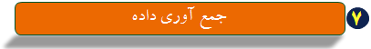 جمع آوری داده    